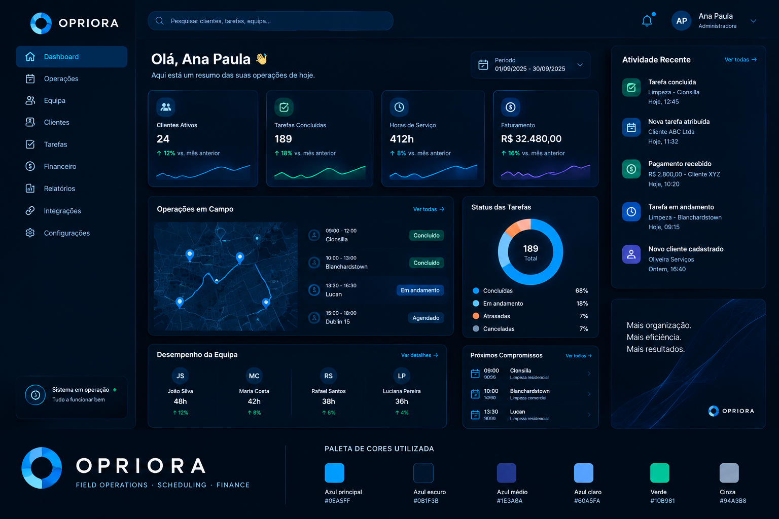 Opriora dashboard mockup